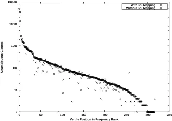 Figure 1: Training data available with and without Shi & Mihalcea’s mapping