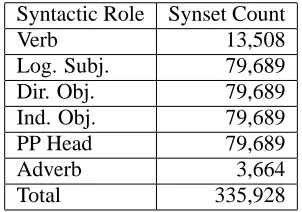Table 2: Results