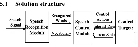 Figure 3: Implementation structure 