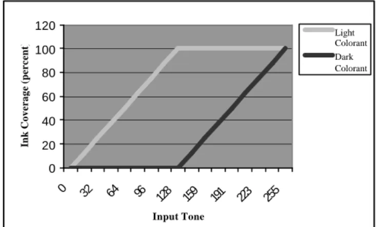 Figure 2.CIE a*b* coordinates of the original inks of the Hewlett- Hewlett-Packard Indigo digital press(shown by the squares) and of the  resulting colors in the exposed silver halide paper(shown by the  circles)