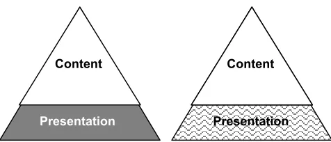 Figure 2: Content and presentation planning for two different devices  