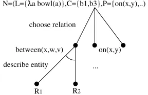 Figure 1: Expansion tree for the ir algorithm