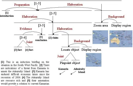 Figure 2: Example of multimedia content represented with RST (a fictitious scenario) 