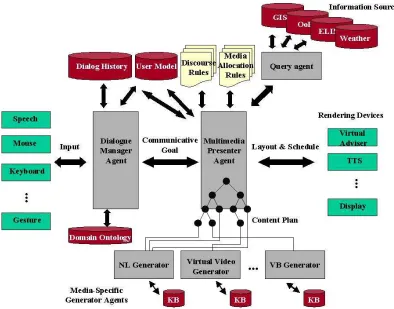 Figure 3: IMMP architecture for FOCAL  