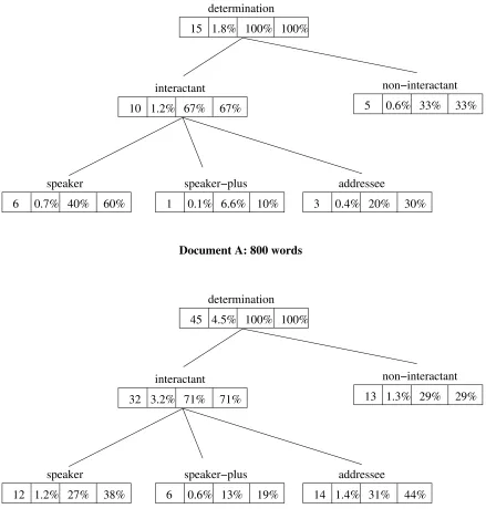 Figure 3: Different feature representations portray a text differently