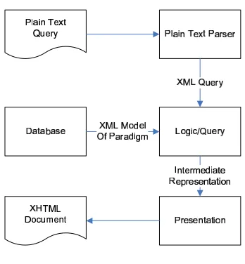 Figure 4: Architecture of System