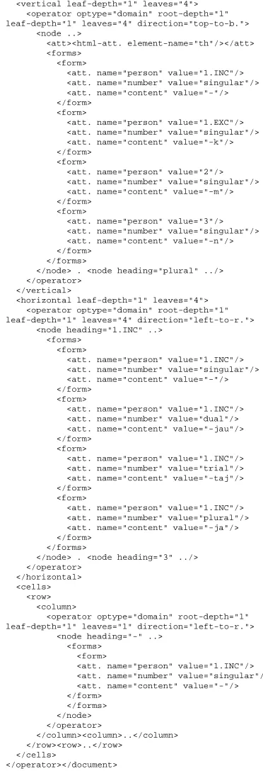 Figure 10: XML output from Query 1. The formselements are only relevant in the horizontal and ver-tical nodes during processing