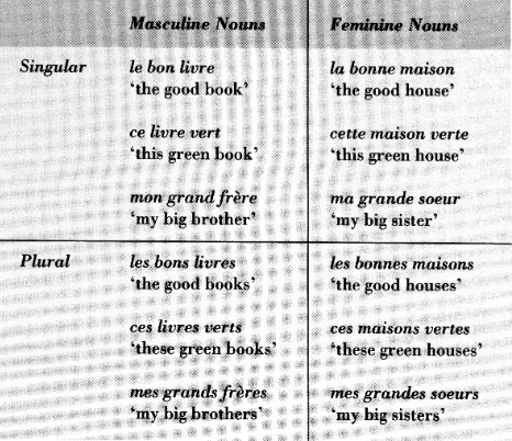 Figure 11: French concord (Crowley, 1992, 322)