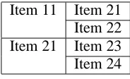 Table 1: Horizontal hierarchy of items.