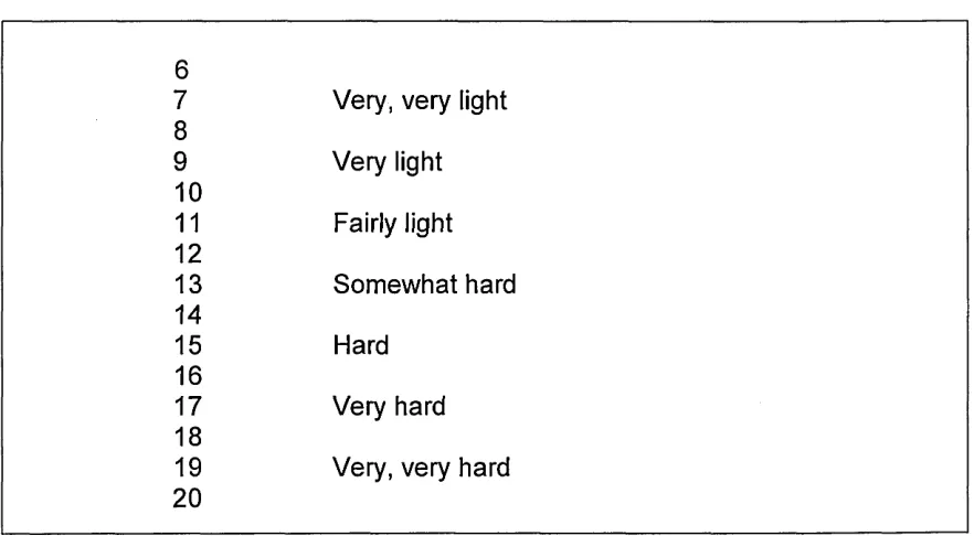 Figure 6. The Borg 6-20 Rating of Perceived Exertion Scale (Borg. 1970).