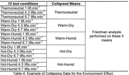 Table 4. Example of Collapsing Data for the Environment Effect. 