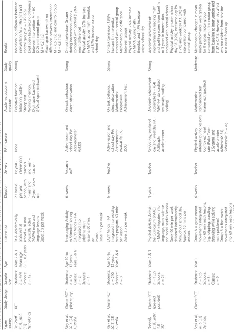 Table 4 Studies investigating the effect of physically active lessons on academic and physical activity outcomes
