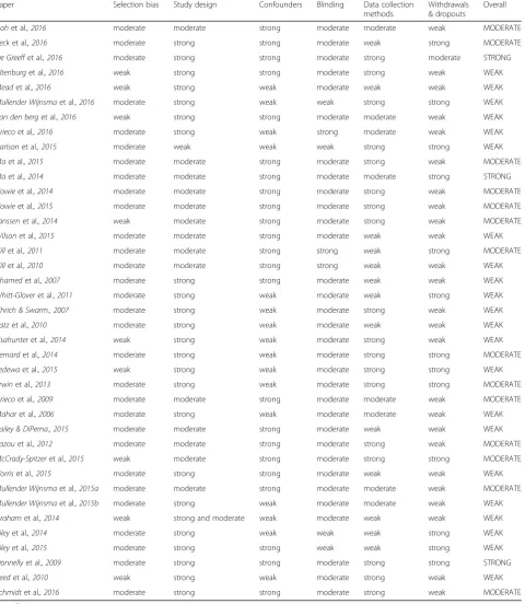 Table 5 Quality assessment of included studies