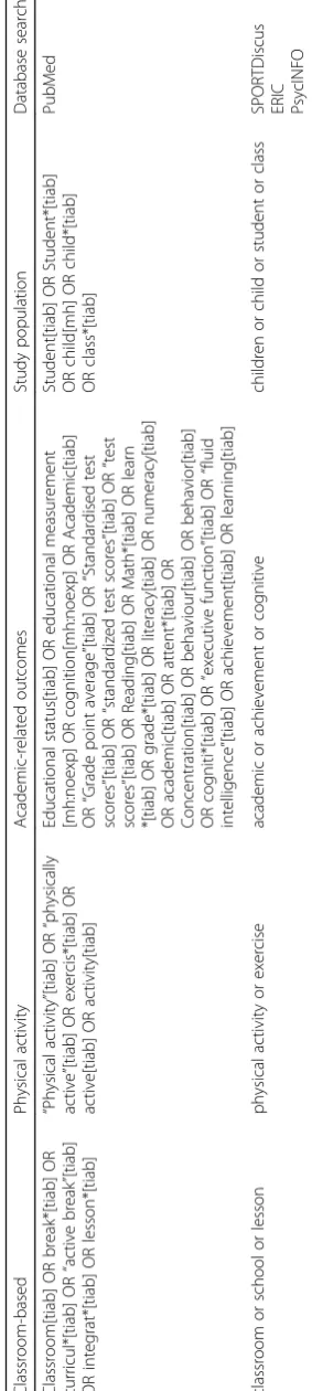 Table 1 Article search terms and databases searched
