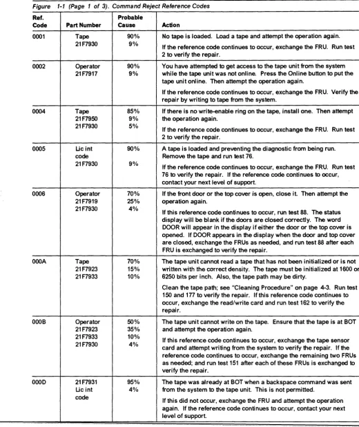 Figure 1- / I (Page 1 of 3). Command Reject Reference Codes 