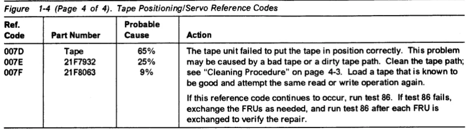 Figure 1-4 (Page 4 of 4). Tape PositioninglServo Reference Codes 