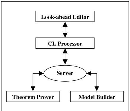 Figure 1: Dataflow diagram for the PENG system  