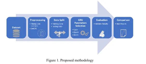 Figure 1. Proposed methodology 