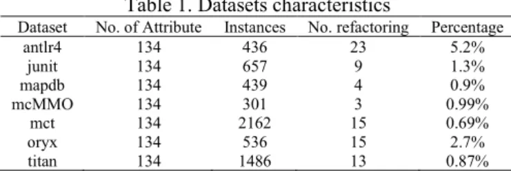 Table 1. Datasets characteristics 