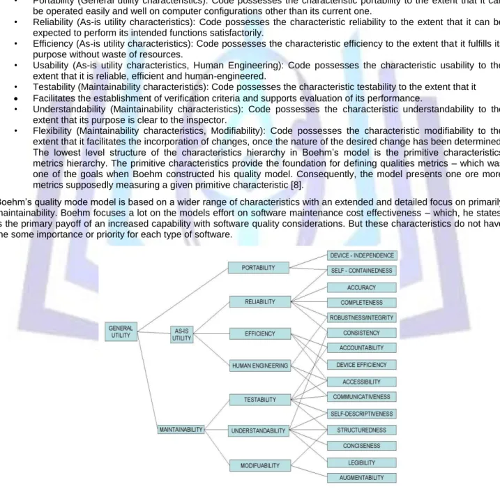 Figure 1. Boehm software quality model [9] 