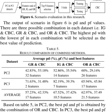 Figure 6. Scenario evaluation in this research.   