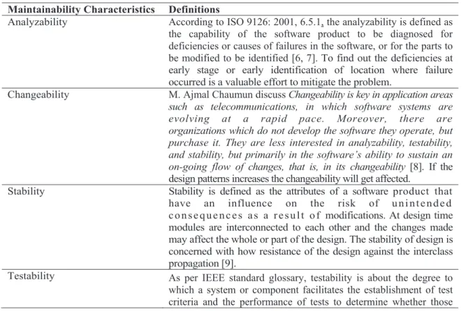 Table 1: Maintainability Attributes Definition Table  