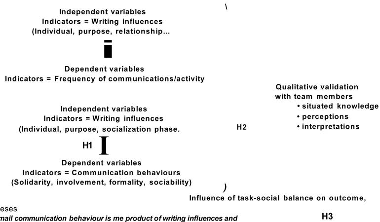 Figure 1-1: Research framework