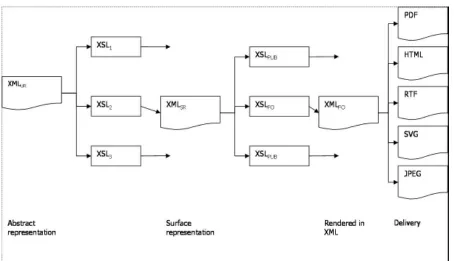 Figure 2: The Rendering Model