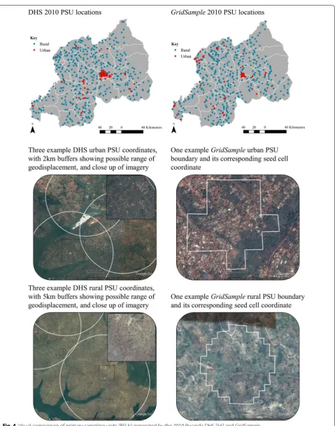 Fig. 4 Visual comparison of primary sampling units (PSUs) generated by the 2010 Rwanda DHS [56] and GridSample