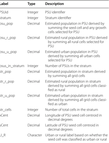Table 1 Summary of attributes in the output shapefile