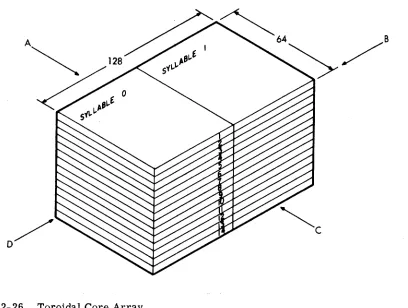 Figure 2-26. Toroidal Core Array