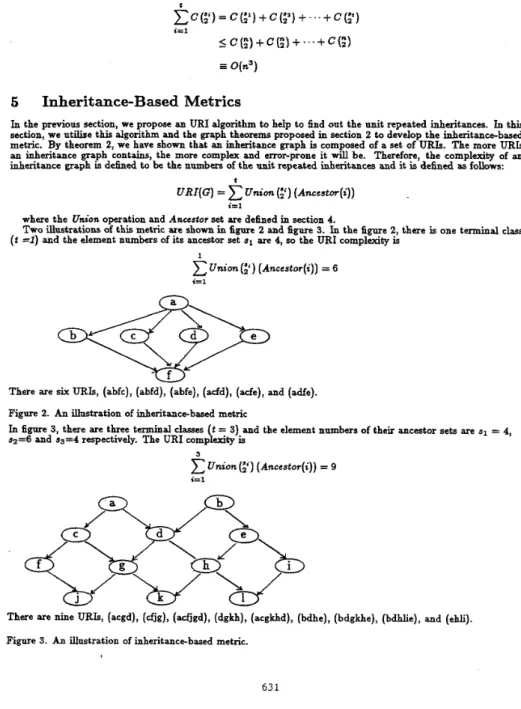 Figure 2.  An  illustration  of  inheritancebased  metric 