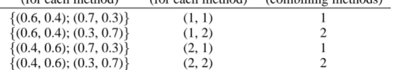 Table 3 An example pattern table