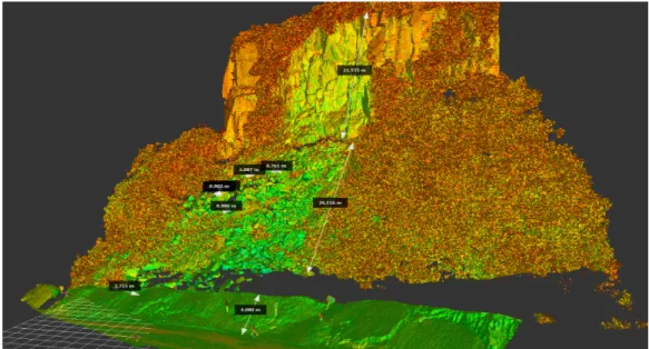Figure 3. Registered TLS (terrestrial laser scanning) point cloud image, with illustrative sample  dimensions highlighting the sub-vertical rock wall and the scree slope