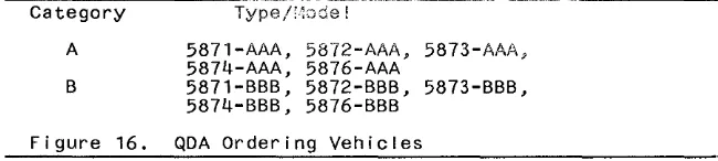 Figure 17. QDA Ordering Vehicles (Old) 