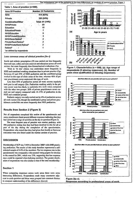 Table 1. Area of practice (n=668).