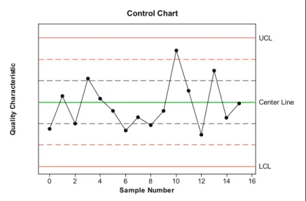 Figure 23.9. Generic control chart. 