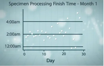 Figure 23.1. Control chart for month 1.