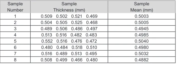 Table 23.2. Data from samples collected each hour.