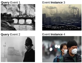 Figure 1: Similar visual scenes