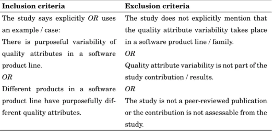Table 2.1. The inclusion and exclusion criteria utilized in the selection strategy.