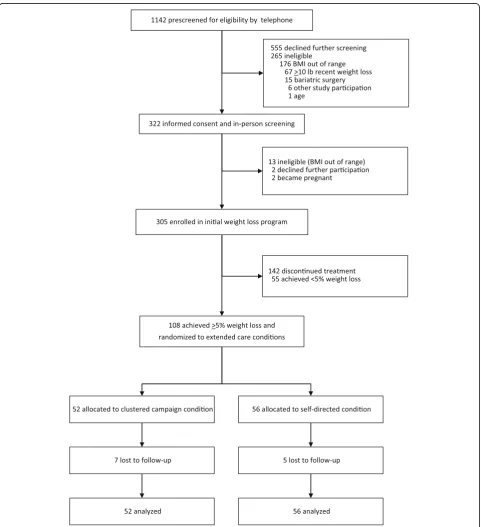 Fig. 1 CONSORT flow diagram