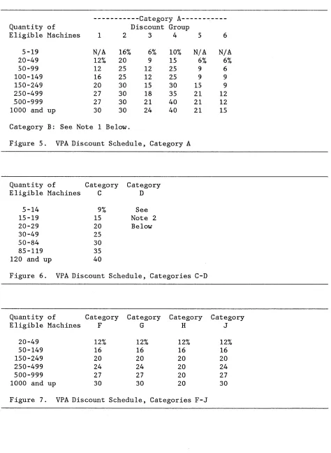 Figure 5. VPA Discount Schedule, Category A 