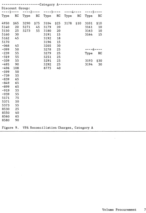Figure 9. VPA Reconciliation Charges, Category A 