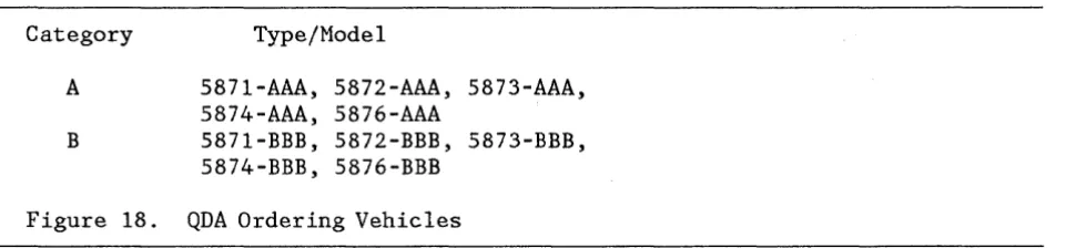 Figure 18. QDA Ordering Vehicles 
