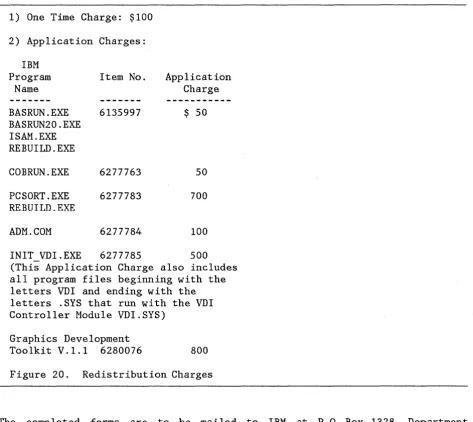 Figure 20. Redistribution Charges 