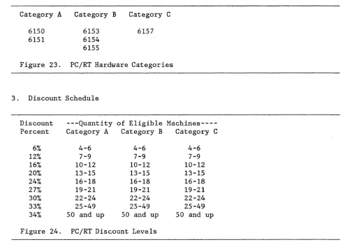 Figure 23. PC/RT Hardware Categories 