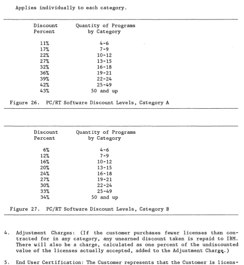 Figure 26. PCjRT Software Discount Levels, Category A 