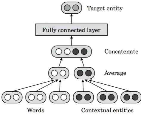 Figure 2: Model architecture of TextEnt.