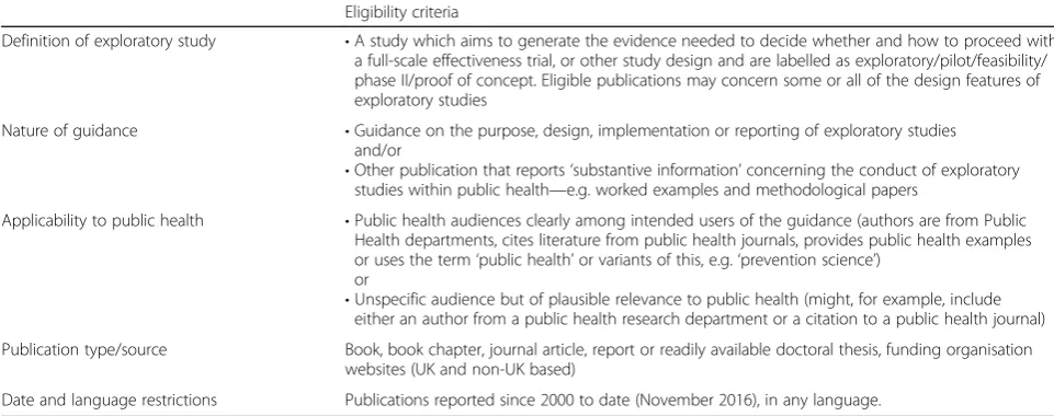Table 1 Eligibility criteria for selecting papers